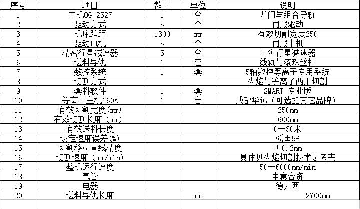 全數控開料機